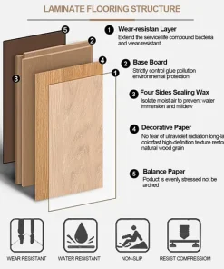 Interior Dustproof 100% Waterproof Vinyl/Spc/PVC/Lvt Flooring Eir Surface - Image 6